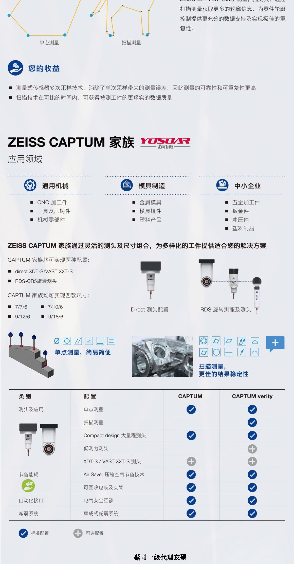 安康蔡司安康三坐标CAPTUM