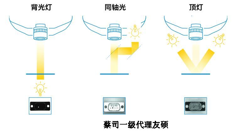 安康蔡司影像仪
